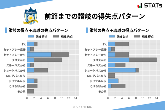 得失点パターン