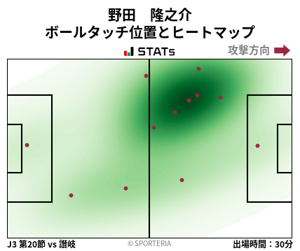 ヒートマップ - 野田　隆之介