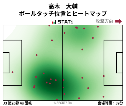 ヒートマップ - 高木　大輔