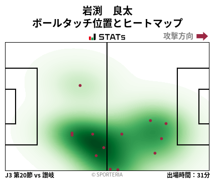 ヒートマップ - 岩渕　良太