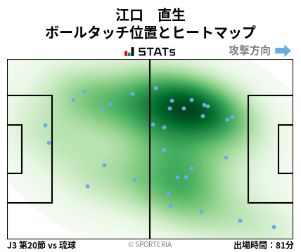 ヒートマップ - 江口　直生