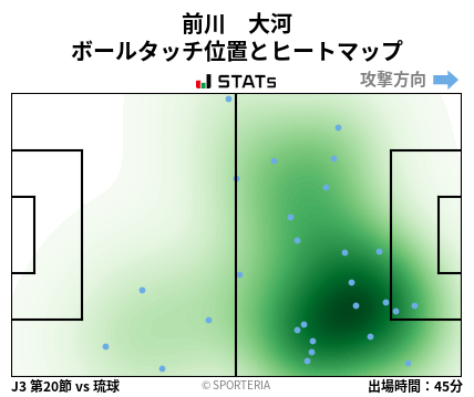 ヒートマップ - 前川　大河