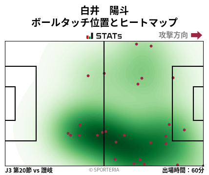 ヒートマップ - 白井　陽斗