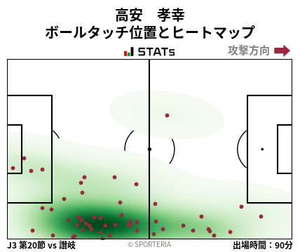 ヒートマップ - 高安　孝幸