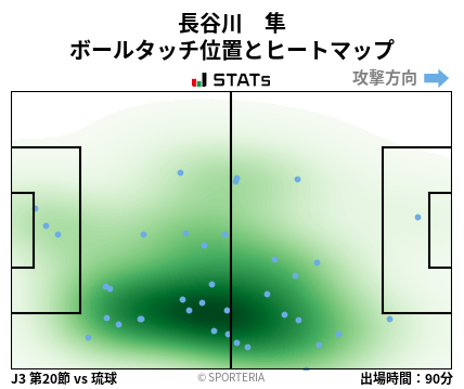 ヒートマップ - 長谷川　隼