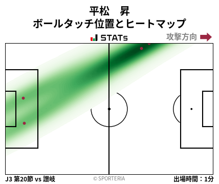ヒートマップ - 平松　昇