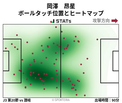 ヒートマップ - 岡澤　昂星