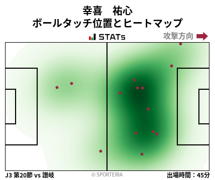 ヒートマップ - 幸喜　祐心