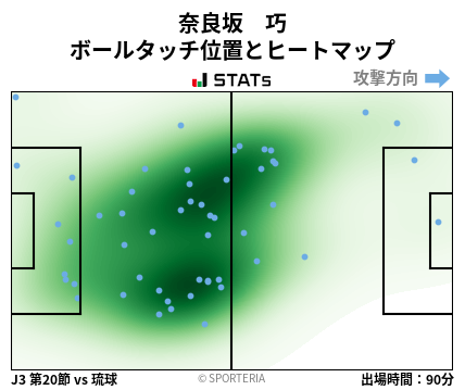 ヒートマップ - 奈良坂　巧