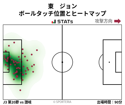 ヒートマップ - 東　ジョン