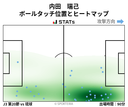 ヒートマップ - 内田　瑞己