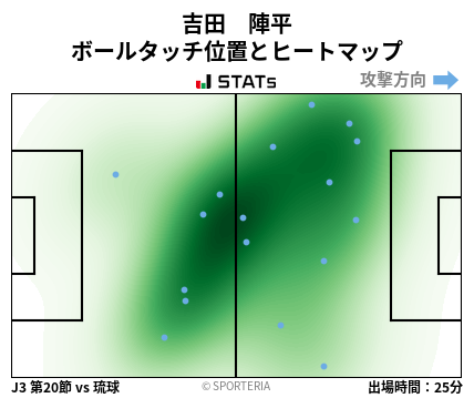 ヒートマップ - 吉田　陣平