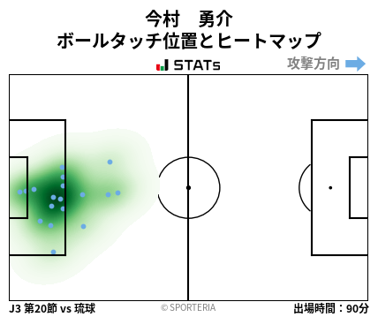 ヒートマップ - 今村　勇介