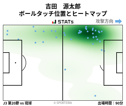 ヒートマップ - 吉田　源太郎