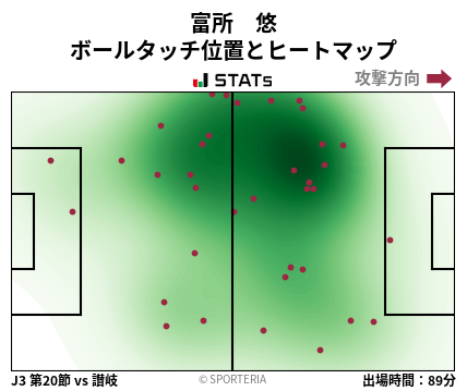 ヒートマップ - 富所　悠