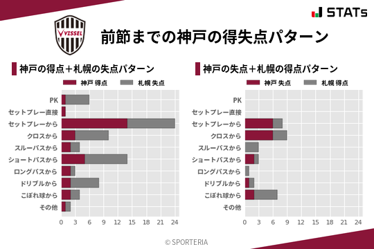 得失点パターン