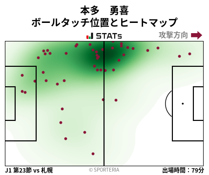 ヒートマップ - 本多　勇喜