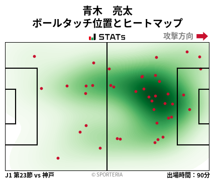 ヒートマップ - 青木　亮太