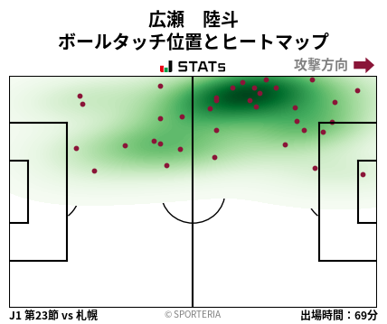 ヒートマップ - 広瀬　陸斗