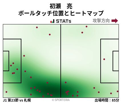 ヒートマップ - 初瀬　亮