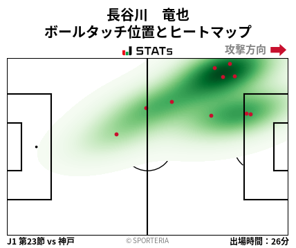 ヒートマップ - 長谷川　竜也