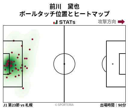 ヒートマップ - 前川　黛也