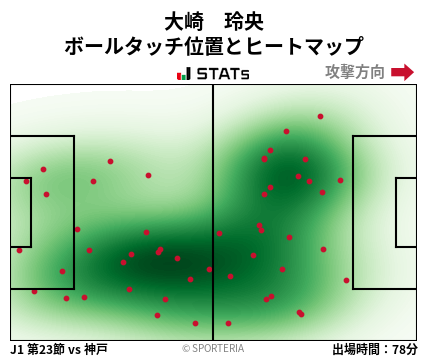 ヒートマップ - 大崎　玲央