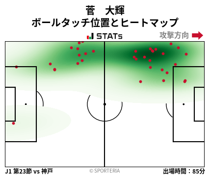 ヒートマップ - 菅　大輝