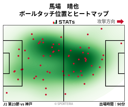 ヒートマップ - 馬場　晴也