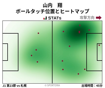 ヒートマップ - 山内　翔