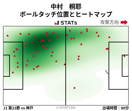 ヒートマップ - 中村　桐耶
