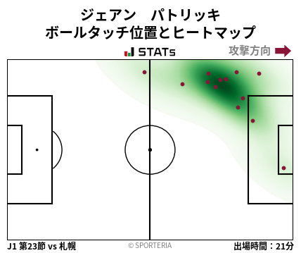 ヒートマップ - ジェアン　パトリッキ