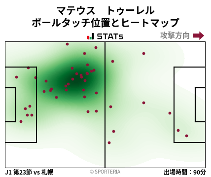 ヒートマップ - マテウス　トゥーレル
