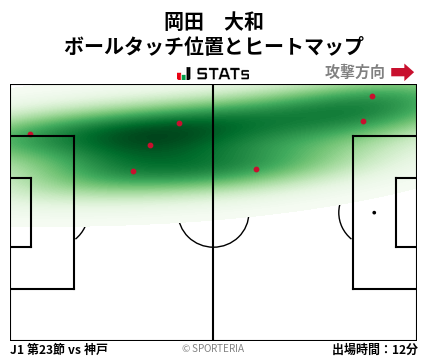 ヒートマップ - 岡田　大和