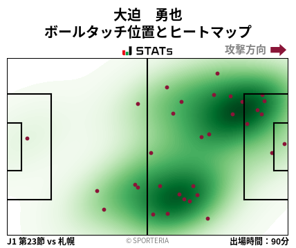 ヒートマップ - 大迫　勇也