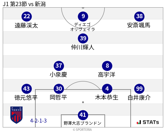 フォーメーション図