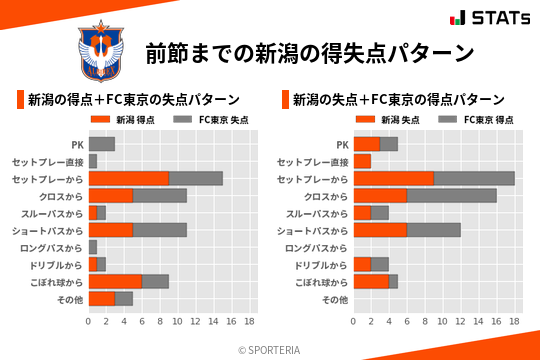 得失点パターン