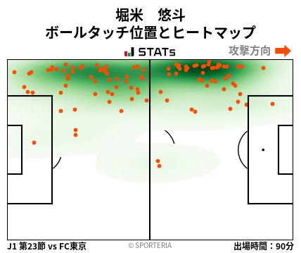 ヒートマップ - 堀米　悠斗