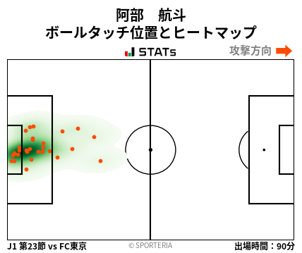 ヒートマップ - 阿部　航斗