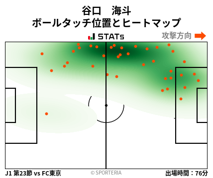 ヒートマップ - 谷口　海斗