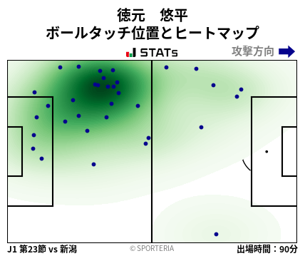 ヒートマップ - 徳元　悠平