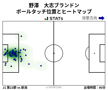 ヒートマップ - 野澤　大志ブランドン