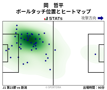 ヒートマップ - 岡　哲平