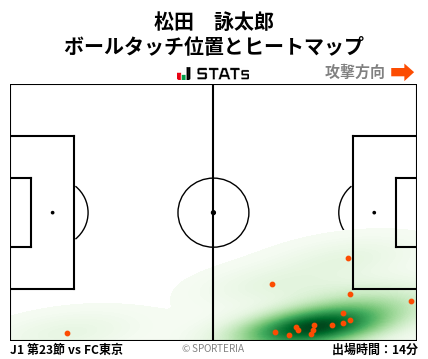 ヒートマップ - 松田　詠太郎