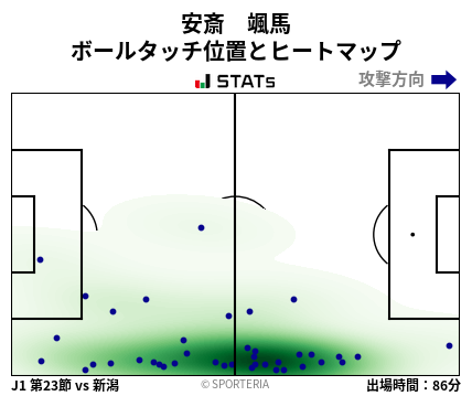 ヒートマップ - 安斎　颯馬