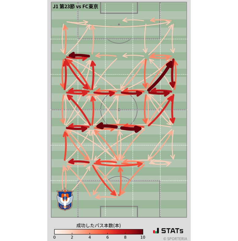 エリア間パス図