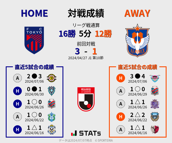 前節までの対戦成績