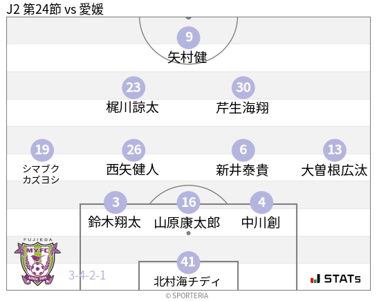 フォーメーション図