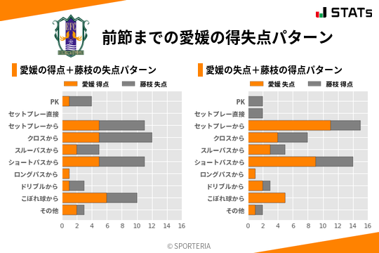 得失点パターン