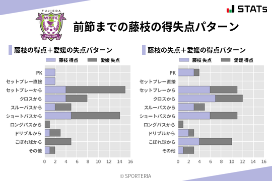 得失点パターン